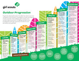 Girl Scout Outdoor Progression Chart Daisy Girl Scouts