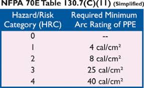 The Myths And Realities Of Arc Flash Protection