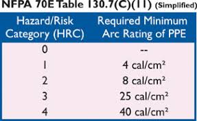 the myths and realities of arc flash protection