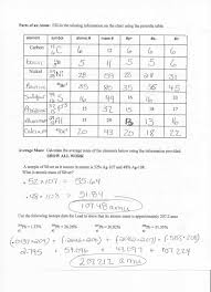 An awesome collection of free atomic structure worksheets for teachers. Atomic Basics Worksheet Answers Page 2 Printable Worksheets And Activities For Teachers Parents Tutors And Homeschool Families