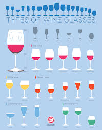 14 Charts Thatll Help You Look Like A Bona Fide Wine Expert