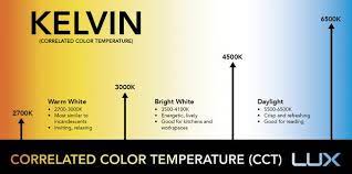 Sarı ışıksa renkli ışıktır ve ışığın bir tayfıdır. Isikta Renk Ve Renk Sicakligi Cct Kavrami Aydinlatma Portali