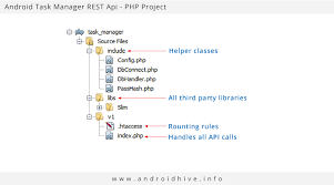 Untuk pembuatannya kita akan menambahkan class baru sebagai wadah untuk proses register. How To Create Rest Api For Android App Using Php Slim And Mysql Day 2 3