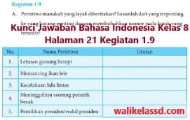 Buku pr intan pariwara merupakan buku yang sering digunakan oleh pengajar dalam membantu dalam memberikan materi sekolah kepada murid muridnya. Kunci Jawaban Bahasa Indonesia Kelas 8 Halaman 21 Kegiatan 1 9 Wali Kelas Sd