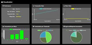 Chia explorer uses cookies to improve your browsing experience, show you personalized content and targeted ads and to analyze our website traffic. Visualizing Blockchain Operations With Hyperledger Explorer Altoros