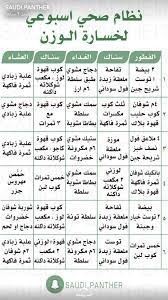 نظام غذائي لخسارت الوزن في أسبوع health fitness nutrition health fitness food healthy fitness