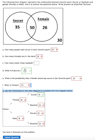 Find out your core values by answering these questions and looking. Solved The Following Venn Diagram Represents The Relation Chegg Com
