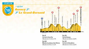 Le dico du tour peut vous aider à préciser vos souvenirs. 2018 Tour De France Route Freewheeling France