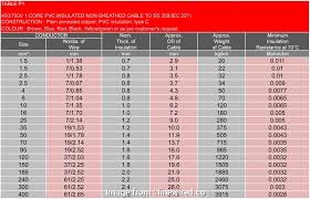 wire current rating