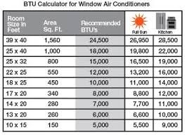 Btu Calculator For Window Air Conditioners Home Depot Air