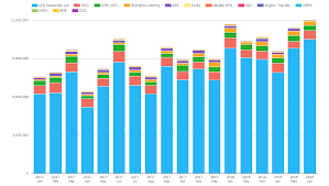 How much data do i have. How Much Data Do We Have