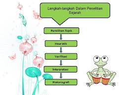 May 15, 2021 · pengertian laba. Standar Kompetensi Memahami Prinsip Dasar Ilmu Sejarah Kompetensi