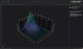 Wpf Surface Mesh 3d Nonuniform Data Fast Native Chart