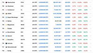 Another way of earning in the cryptosphere is to buy a certain cryptocurrency from one exchange which is being sold on a lower price compared to another. How To Make Money From Crypto Investments Under 1