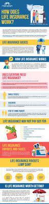 Maybe you would like to learn more about one of these? How Does Life Insurance Work Complete Guide Arrest Your Debt