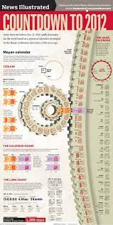 Portfolio Of The Week Karsten Ivey Visualoop Mayan Calendar Mayan Calendar