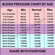 44 unfolded blood preasure chart