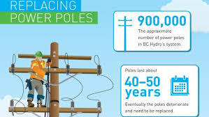 Bc Hydro To Replace 10 000 Aging Power Poles This Year