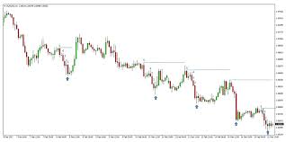 By checking this box you certify that you have read and understand the terms of this website. Our Very Profitable 4 Hour Chart Trend Following Strategy Fx Trading Revolution Your Free Independent Forex Source