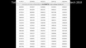 Thai Lottery Result Today Online Full Chart 2 March 2018