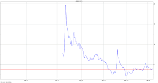 myomo stock chart myo