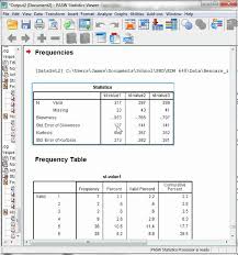 Normality Skewness And Kurtosis Graphing Data Analyze