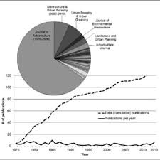 Regular readers will remember that on october 18, 2019, the bill and melinda gates foundation partnered with the johns hopkins center for health in fact, much of this call for a great reset is already playing out. Pdf The Costs Of Maintaining And Not Maintaining The Urban Forest A Review Of The Urban Forestry And Arboriculture Literature