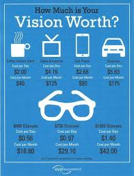 12c4bb49d6b60365f98ab9590bc720d8 Jpg 647 848 Pixels Optometry Humor Eye Facts Eye Care