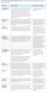 Hhs health care home learn more about health insurance coverage. Samhsa Releases Revision To 42 Cfr Part 2 Substance Use Disorder Privacy Rule Healthcare Perspective Llc