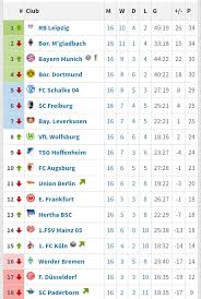 Eine fotografin aus münchen sucht auf einer griechischen insel nach einem neuen modell für die titelseite ihrer zeitschrift und erlebt allerlei abenteuer. Current Bundesliga Table Bundesliga Restart League Standings Fixture List And Preview As Com Follow Bundesliga And More Than 5000 Competitions On Flashscore Co Uk Annism Choppy