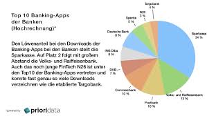 N26 ist die mobile bank. Online Banking Apps Deutschland 2016