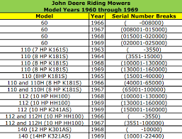 The History Of John Deere Riding Mowers 1960s To 2000s