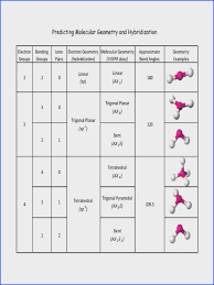 15 Sample Organizational Chart Consulting Proposal Template