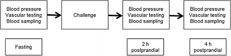 Eine korrekte interpretation dieser daten. Acute Intake Of Quercetin From Onion Skin Extract Does Not Influence Postprandial Blood Pressure And Endothelial Function In Overweight To Obese Adults With Hypertension A Randomized Double Blind Placebo Controlled Crossover Trial Springerlink