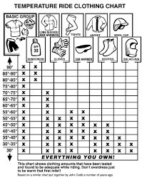 Weather Clothing Chart Bedowntowndaytona Com