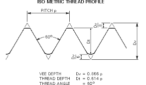 Metrics In Engineering Iso Metric Threads And Tapping Sizes