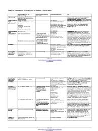 Ich habe versucht darin schematisch darzustellen, welche teile eine textproduktion hat und wie ein text aus der analyse der aufgabenstellung, standardformulierungen, redemitteln und überleitungen zwischen den textteilen und natürlich euren eigenen ideen entsteht. Grafikbeschreibung Beispiel