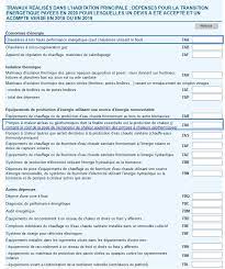 Lors de votre déclaration d'impôts, vous êtes tenus de déclarer tout compte bancaire à l'étranger. Credit D Impot 2021 Comment Declarer Ses Travaux