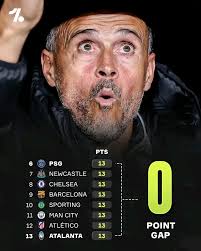 Premier League teams in Champions League