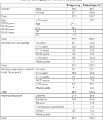 National authority for chemical weapons convention. Ethical Work Climate In The National Audit Department Offices In Malaysia Semantic Scholar