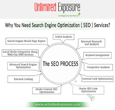 You Can Improve Your Search Engine Ranking With Leading Search Engine Optimization Search Engine Optimization Services Search Engine Optimization Search Engine