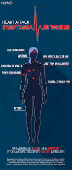 Chest pain is pain or discomfort in the chest, typically the front of the chest. Scad The Heart Attack That Strikes Young Women