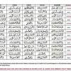 Meskipun tidak termasuk dalam rukun sembahyang, bacaan doa dan wirid selepas menunaikan solat terutamanya solat fardhu secara berjemaah bukanlah sesuatu yang dilarang. 1