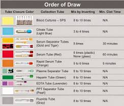 66 rare blood draw tube colors and tests