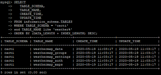 Since my last post about respawns blew up, i got a lot of people asking about the locations of all the lux chests in the game. Cacti 1 2 8 Weathermap 1 0 Cacti