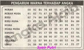 We did not find results for: Warna Pada Angka Togel 2d Ramalan Warna Terhadap Togel