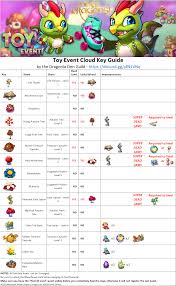 • == collect new dragon breeds == • discover 37 brand new dragon breeds who live in the vale, and evolve them through 8 growth stages for new dragons! Dragonia Guild Reddit Post And Comment Search Socialgrep