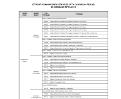 Diploma, support, master degree, confirmed that. Sarjana Muda Pentadbiran Perniagaan Sanx Xox