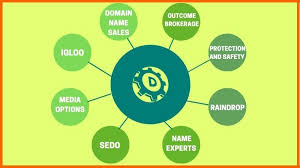 The Things You Should Do For Domain Selling Business Success Tips In 2020