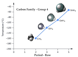 Determine if silicon tetrachloride sicl4 is polar or nonpolar. Polar And Non Polar Covalent Bonds
